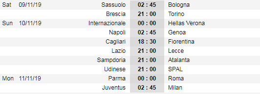 Lịch thi đấu vòng 12 giải VĐQG Italia - Serie A