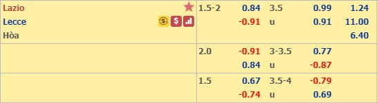 Nhận định Lazio vs Lecce