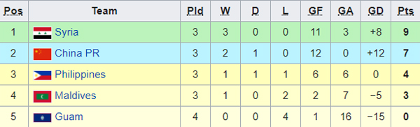 Nhận định Syria vs Trung Quốc, 21h00 ngày 14/11