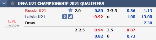 Nhận định bóng đá U21 Nga vs U21 Latvia, 22h00 ngày 15/11: Vòng loại U21 Châu Âu