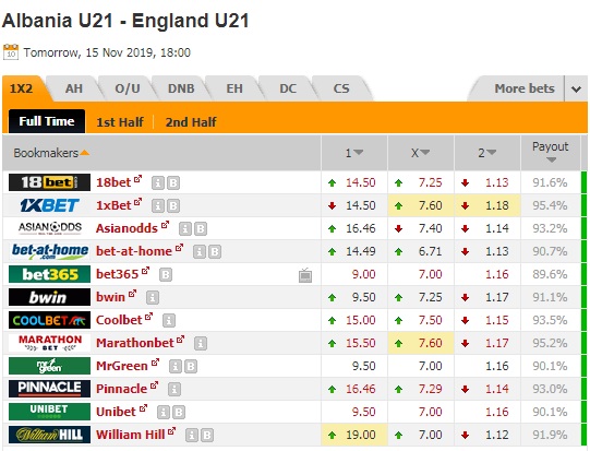 Nhận định U21 Albania vs U21 Anh, 01h00 ngày 16/11: U21 châu Âu