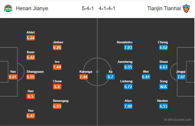 Nhận định bóng đá Henan Jianye vs Tianjin Tianhai, 18h35 ngày 22/11: VĐQG Trung Quốc