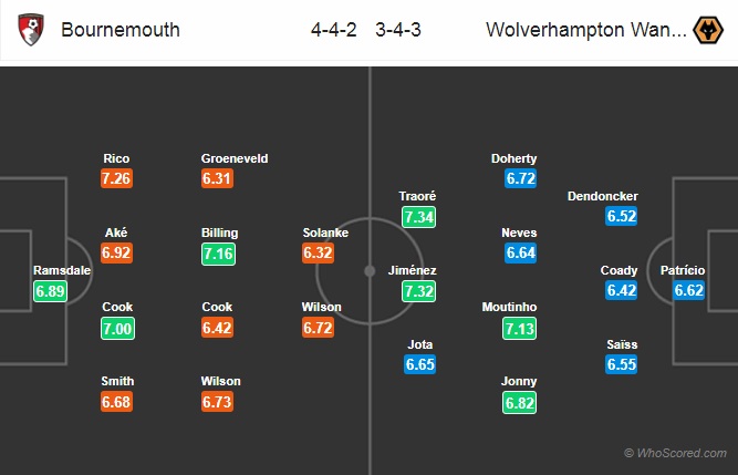 Nhận định Bournemouth vs Wolves