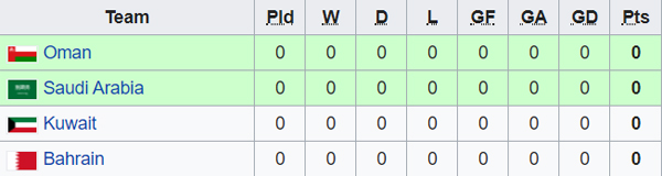 Nhận định Saudi Arabia vs Kuwait, 00h00 ngày 28/11