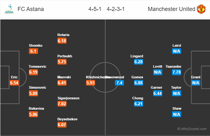 Nhận định Astana vs Man Utd, 22h50 ngày 28/11: Europa League