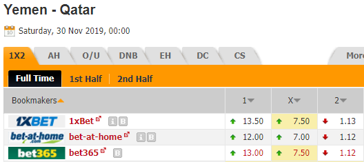 Nhận định bóng đá Yemen vs Qatar, 00h00 ngày 30/11: Cúp Vùng Vịnh 2019