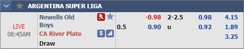 Nhận định bóng đá Newell's Old Boys vs River Plate, 07h45 ngày 01/12: VĐQG Argentina
