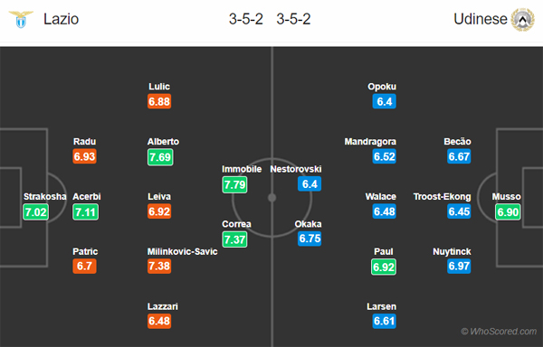 Nhận định Lazio vs Udinese, 21h00 ngày 01/12