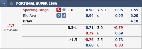 Nhận định bóng đá Braga vs Rio Ave, 01h45 ngày 03/12: VĐQG Bồ Đào Nha