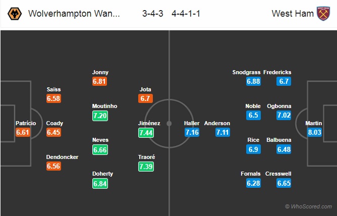 Nhận định Wolves vs West Ham