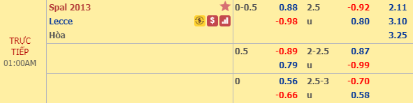 Nhận định bóng đá Spal vs Lecce, 00h00 ngày 05/12: Cúp QG Italia