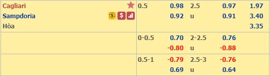 Nhận định Cagliari vs Sampdoria