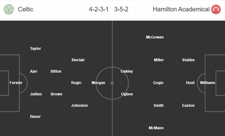Nhận định bóng đá Celtic vs Hamilton, 02h45 ngày 5/12: VĐQG Scotland