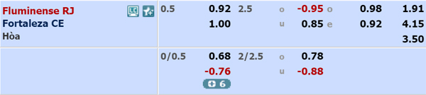 Nhận định Fluminense vs Fortaleza, 07h30 ngày 05/12