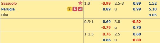 Nhận định Sassuolo vs Perugia