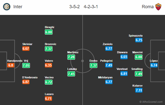 Nhận định bóng đá Inter Milan vs AS Roma, 02h45 ngày 07/12: VĐQG Italia