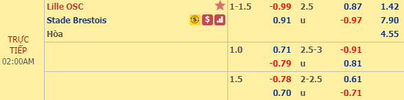 Nhận định bóng đá Lille vs Brest, 01h00 ngày 07/12: VĐQG Pháp