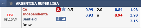 Nhận định bóng đá Independiente vs Banfield, 07h10 ngày 07/12: VĐQG Argentina