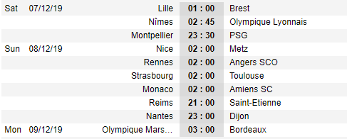 Lịch thi đấu vòng 17 giải VĐQG Pháp - Ligue 1