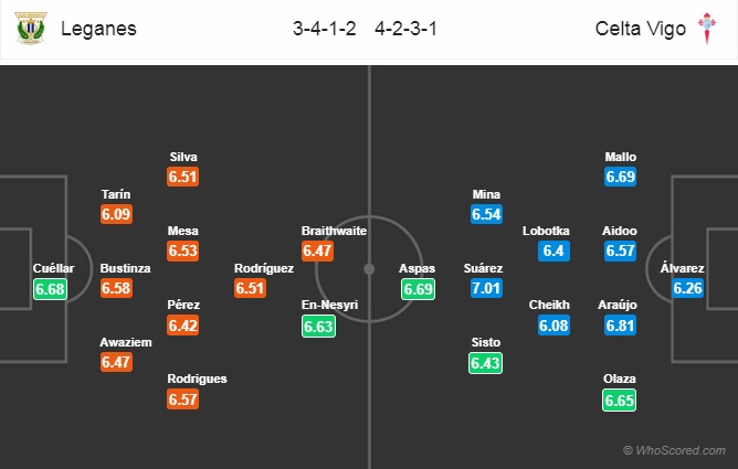 Nhận định Leganes vs Celta Vigo, 0h30 ngày 9/12: VĐQG Tây Ban Nha