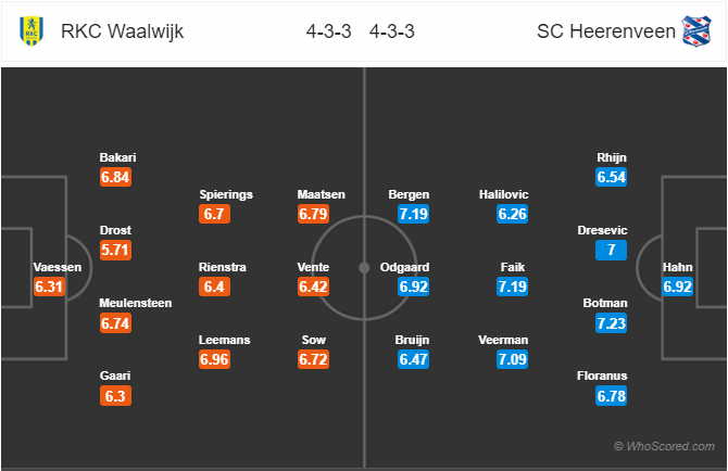 Nhận định bóng đá RKC Waalwijk vs Heerenveen, 20h30 ngày 08/12: VĐQG Hà Lan