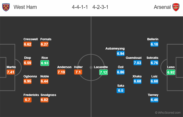 Nhận định West Ham vs Arsenal, 03h00 ngày 10/12