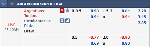 Nhận định bóng đá Argentinos Juniors vs Estudiantes LP, 07h10 ngày 10/12: VĐQG Argentina