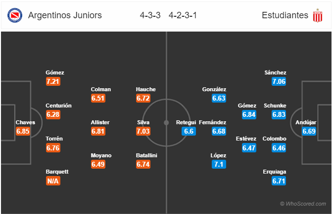 Nhận định bóng đá Argentinos Juniors vs Estudiantes LP, 07h10 ngày 10/12: VĐQG Argentina