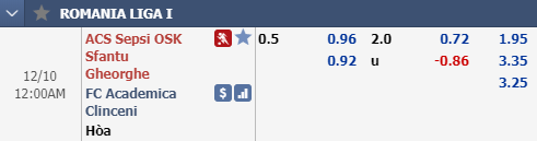 Nhận định bóng đá Sepsi vs Academica Clinceni, 23h00 ngày 9/12: VĐQG Romania