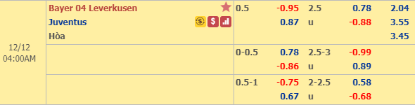 Nhận định bóng đá Leverkusen vs Juventus, 03h00 ngày 12/12: Champions League