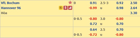 Nhận định Bochum vs Hannover