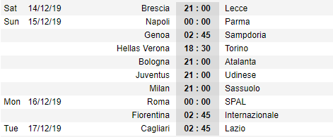 Lịch thi đấu vòng 16 giải VĐQG Italia - Serie A