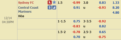 Nhận định bóng đá Sydney FC vs Central Coast, 15h30 ngày 14/12: VĐQG Australia