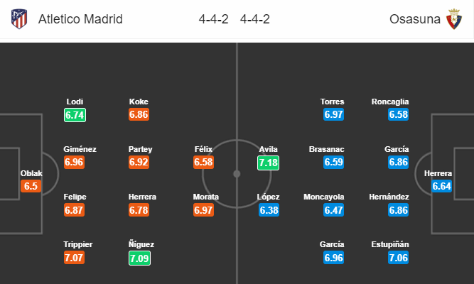 Nhận định bóng đá Atletico Madrid vs Osasuna, 03h00 ngày 15/12: VĐQG Tây Ban Nha