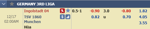 Nhận định bóng đá Ingolstadt vs Munich 1860, 01h00 ngày 17/12: Hạng 3 Đức