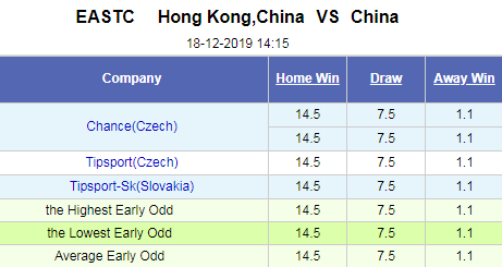 Nhận định bóng đá Hong Kong vs Trung Quốc, 14h15 ngày 18/12: Cúp Đông Á