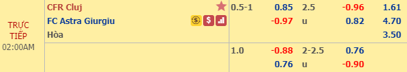 Nhận định bóng đá CFR Cluj vs Astra Giurgiu, 01h00 ngày 17/12: VĐQG Romania