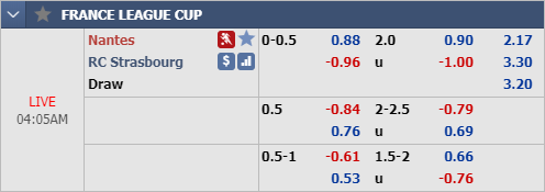 Nhận định Nantes vs Strasbourg, 03h05 ngày 19/12: Cúp Liên đoàn Pháp