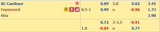 Nhận định Cambuur vs Feyenoord