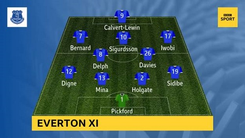 Everton-vs-Arsenal