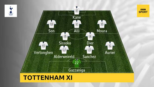 Tottenham-vs-Chelsea