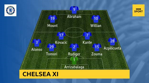 Tottenham-vs-Chelsea