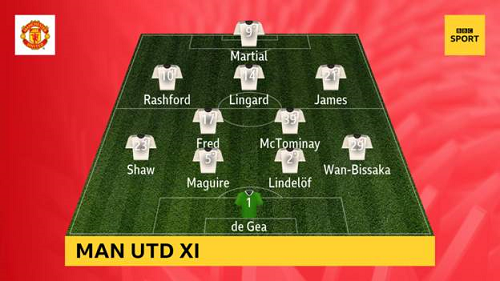 Watford-vs-MU
