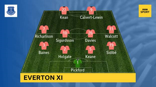 Newcastle-vs-Everton