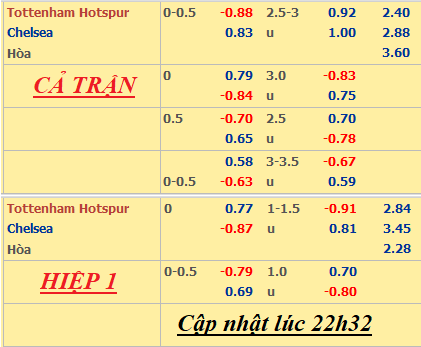 Tottenham-vs-Chelsea