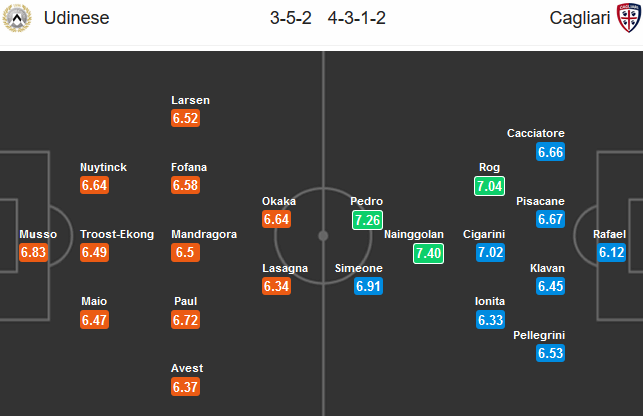 Udinese-vs-Cagliari