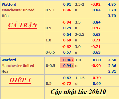 Watford-vs-MU