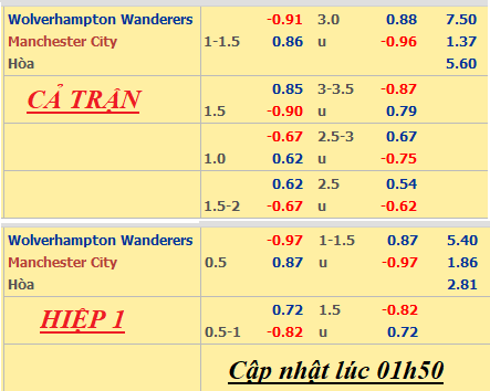 Wolves-vs-Man-City