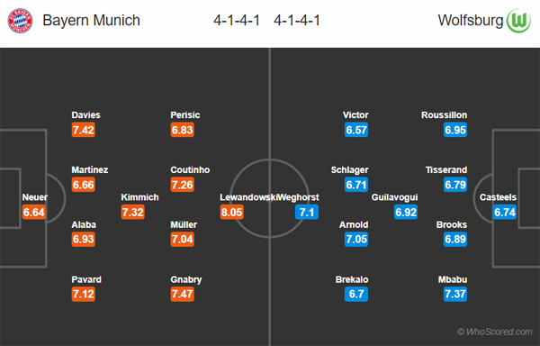 Nhận định Bayern Munich vs Wolfsburg, 21h30 ngày 21/12