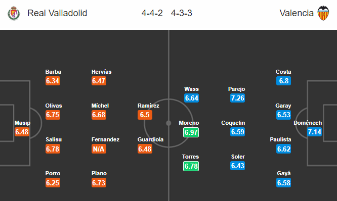 Nhận định bóng đá Valladolid vs Valencia, 03h00 ngày 22/12: VĐQG Tây Ban Nha